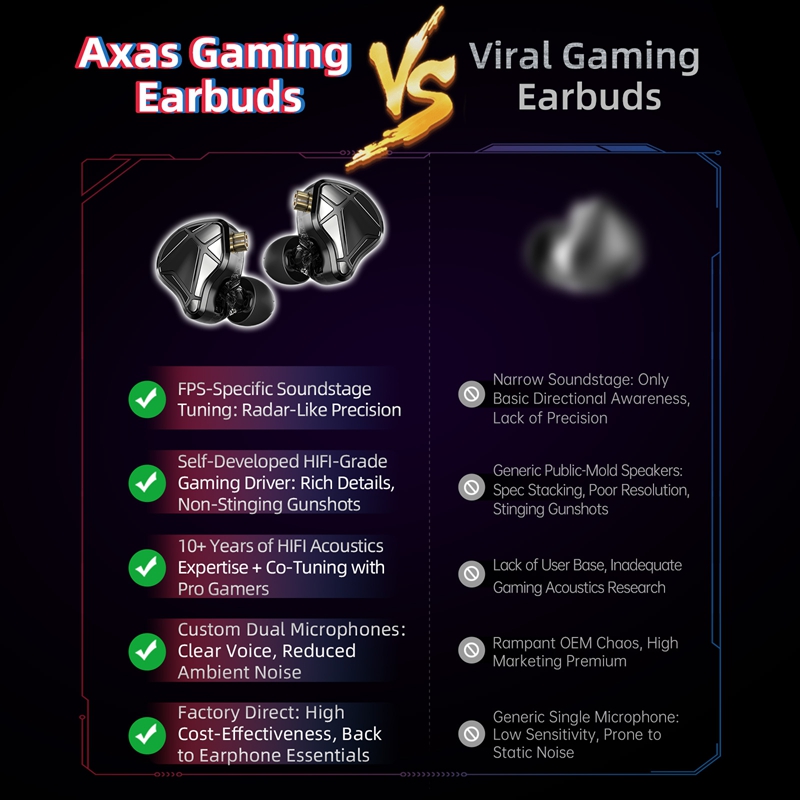    Auriculares KZ Axas FPS Ga - Audiophile Headphone Wired reseña y precio